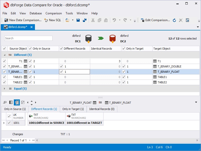 Online SQL Editor – A Cutting-edge Software for Database Management