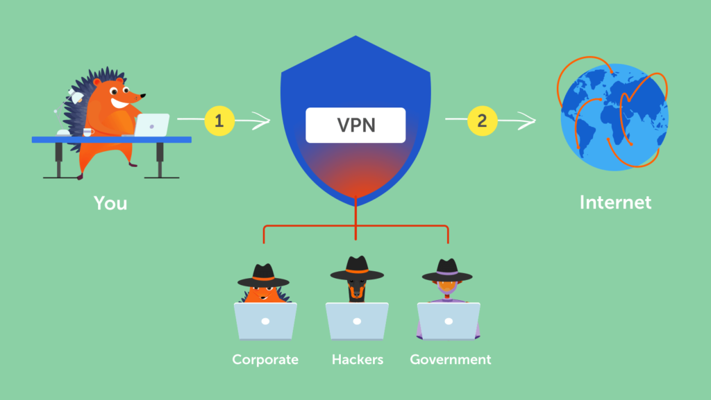 VPN – a safe and secure mode to access the internet